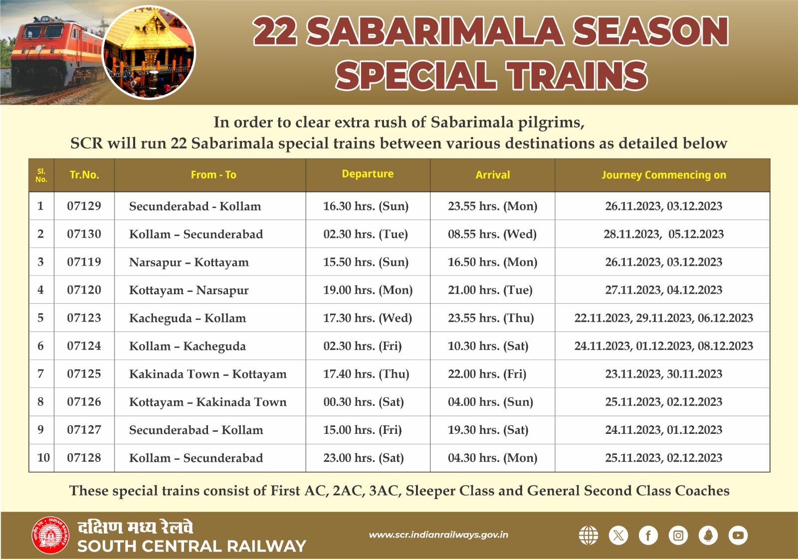 SCR Sabarimala trains list